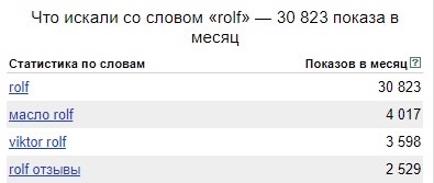 5 простых способов улучшить репутацию компании за 5 дней