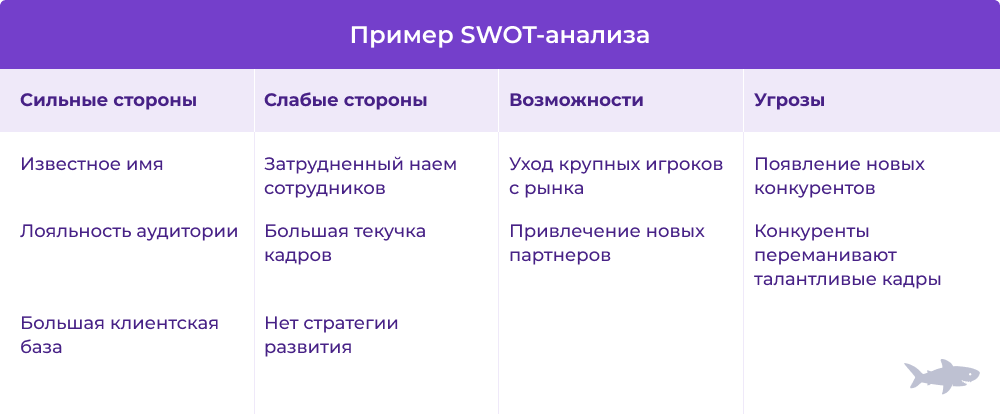 SWOT-анализ компании менее чем за час