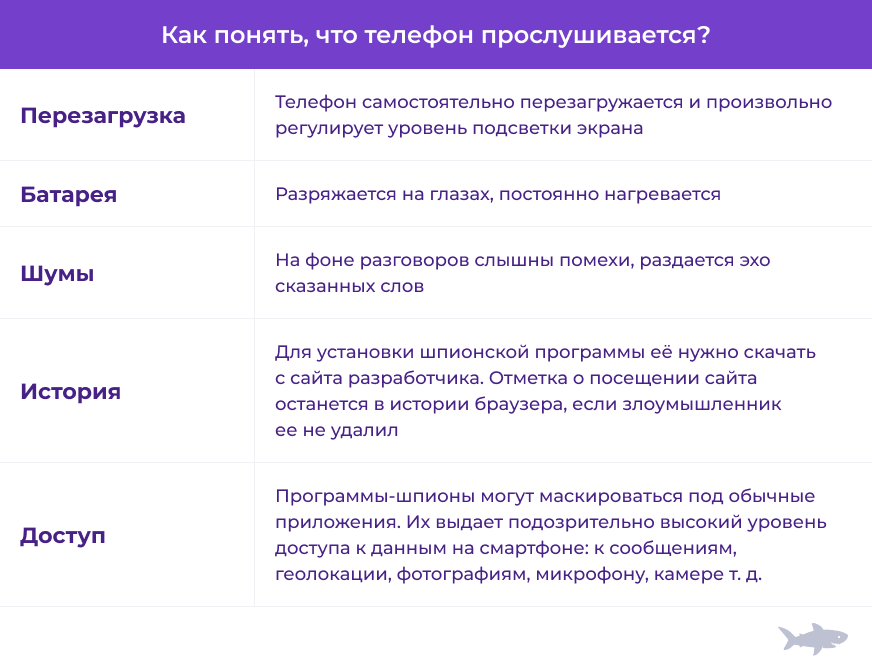 Преследование в интернете
