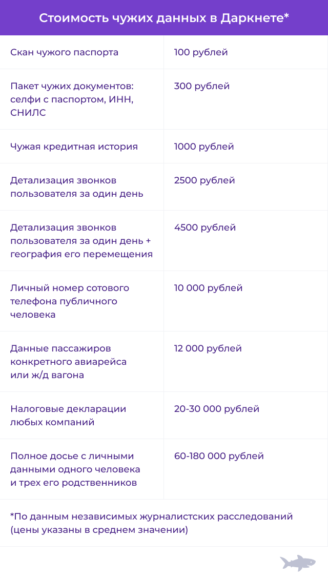 Цифровая безопасность